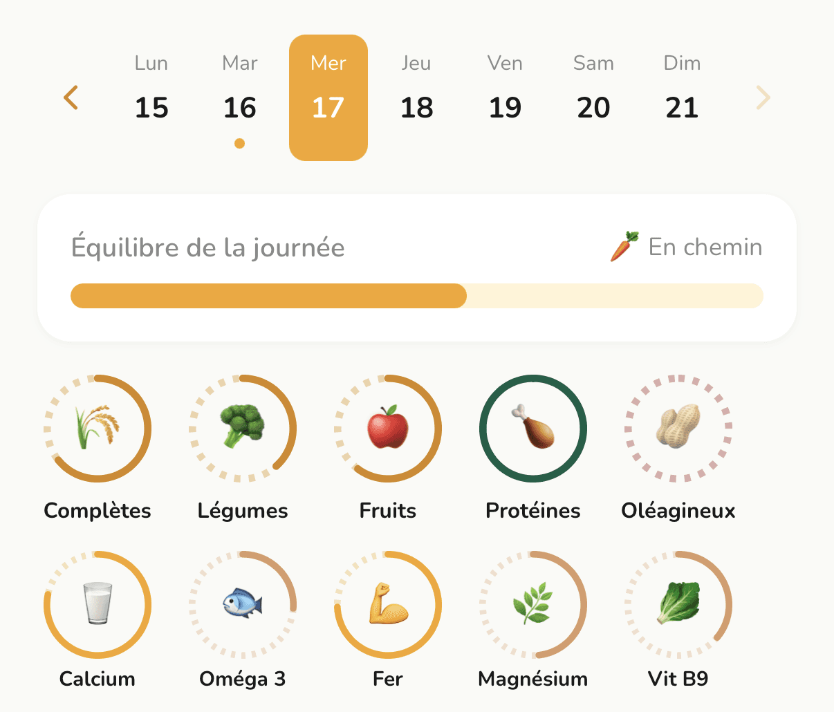 Assiette d'omelette avec fromage et légumes analysée par gooodeat