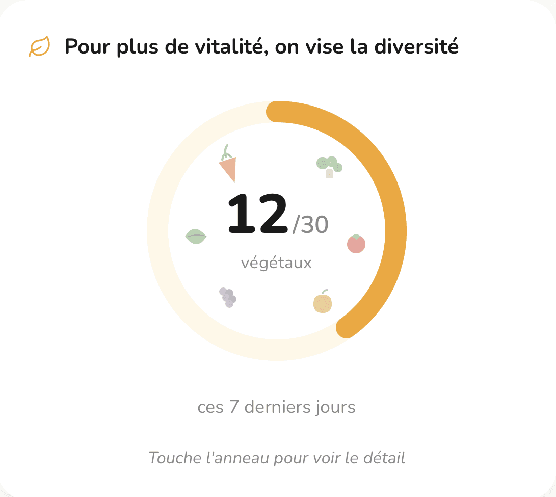 Écran de planification de repas gooodeat